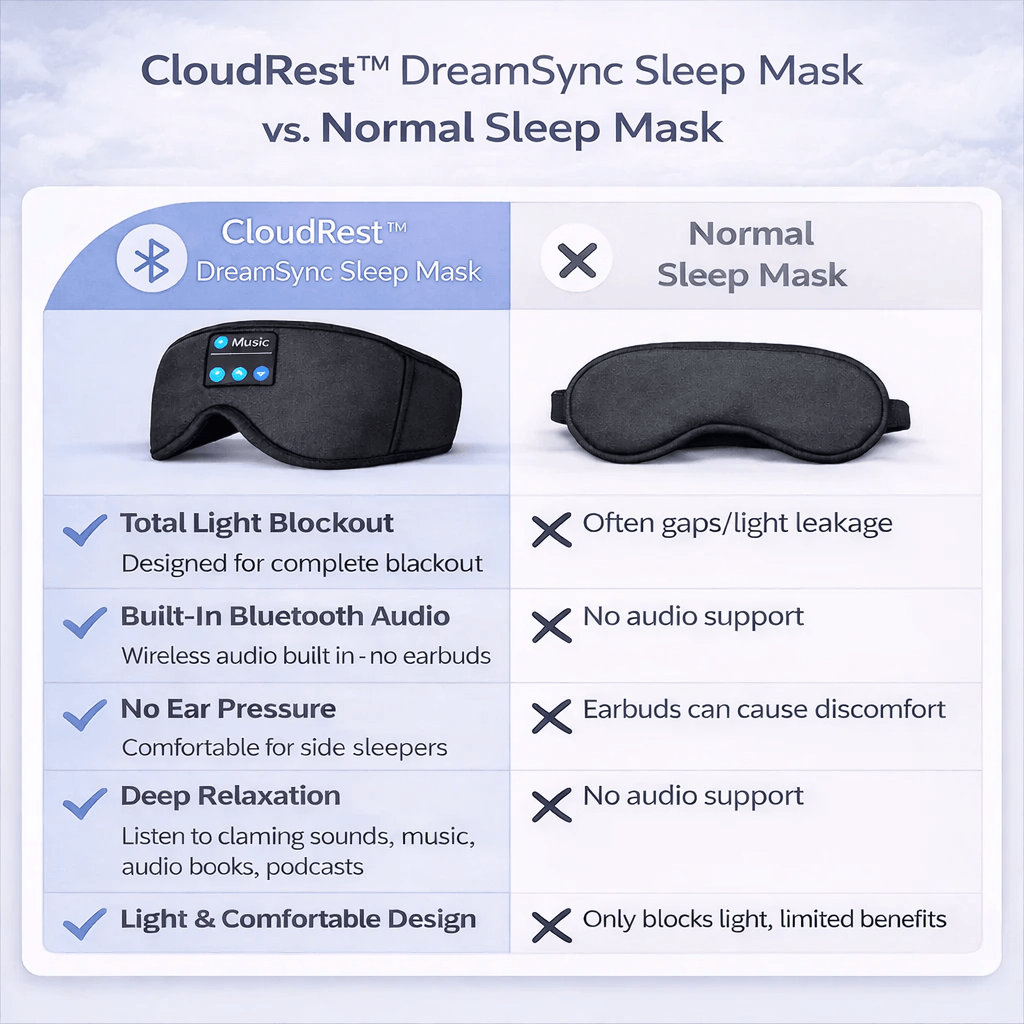 CloudRest™ DreamSync Sleep Mask
