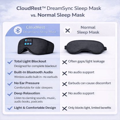 CloudRest™ DreamSync Sleep Mask