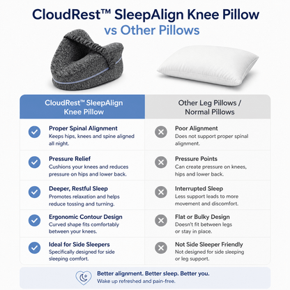 CloudRest SleepAlign™ Knee Pillow