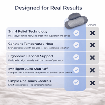 CloudRest™ DeepRelief Massager