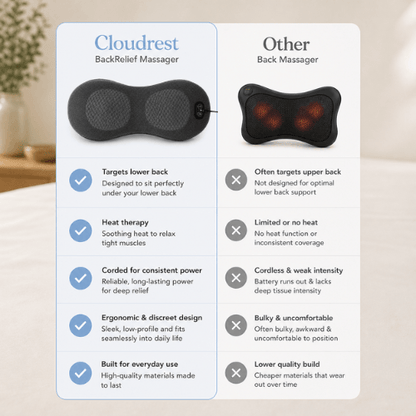 CloudRest™ BackRelief Premium Massager